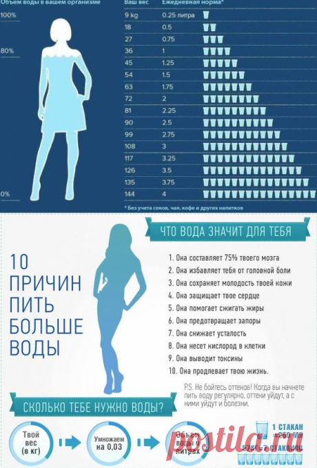 46 ПРИЧИН ПИТЬ ВОДУ