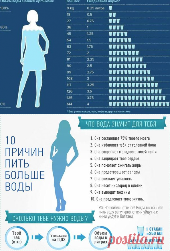46 ПРИЧИН ПИТЬ ВОДУ