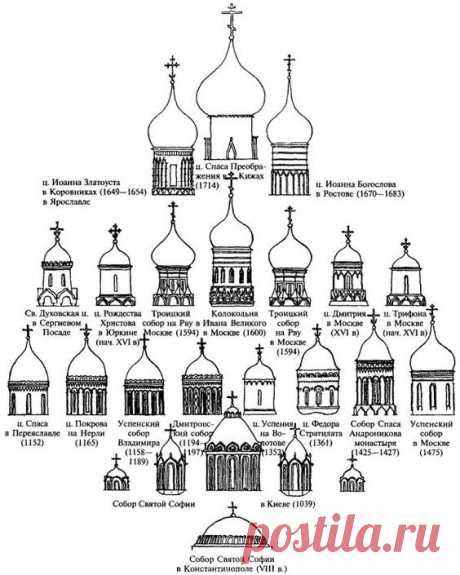 МДС 31-9.2003 Православные храмы. Том 2. Православные храмы и комплексы. Пособие по проектированию и строительству к СП 31-103-99   |  Pinterest