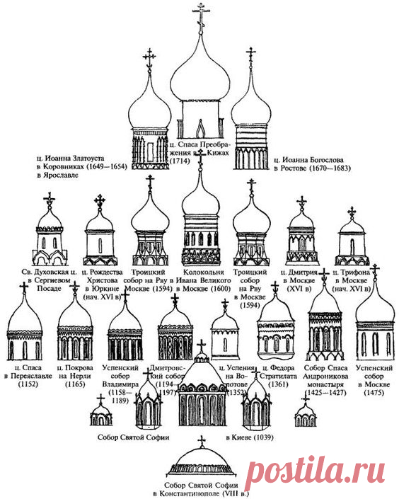МДС 31-9.2003 Православные храмы. Том 2. Православные храмы и комплексы. Пособие по проектированию и строительству к СП 31-103-99   |  Pinterest