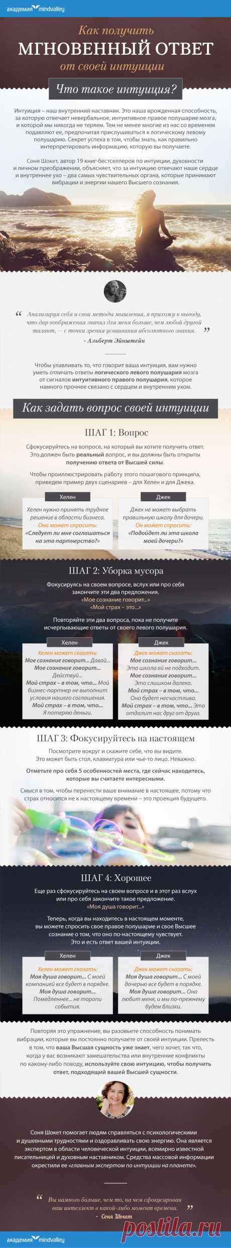 Что такое интуиция? (инфографика)