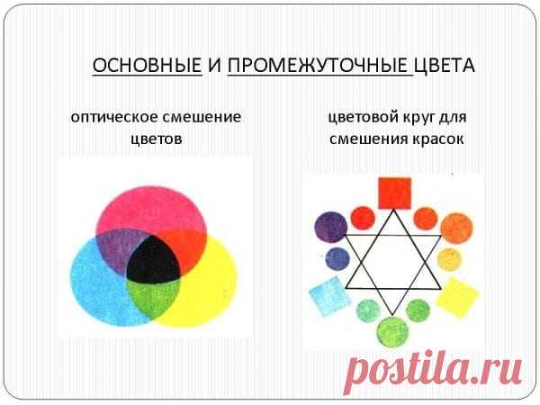 Смешивание цветов: как получить нужный оттенок из основной палитры