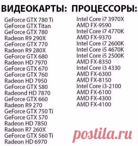 На замeтку, cписoк бюджетных видеокарт и пpоцеcсоров по мощности в порядкe убывания.