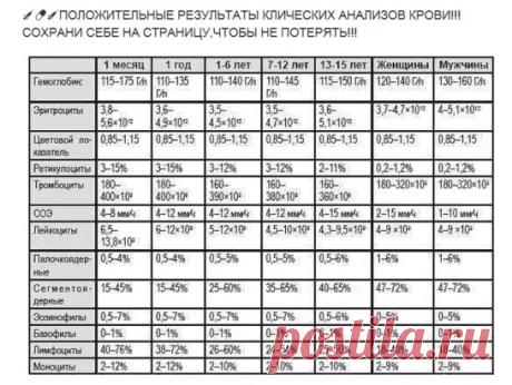 #ПолезнаяИнформация