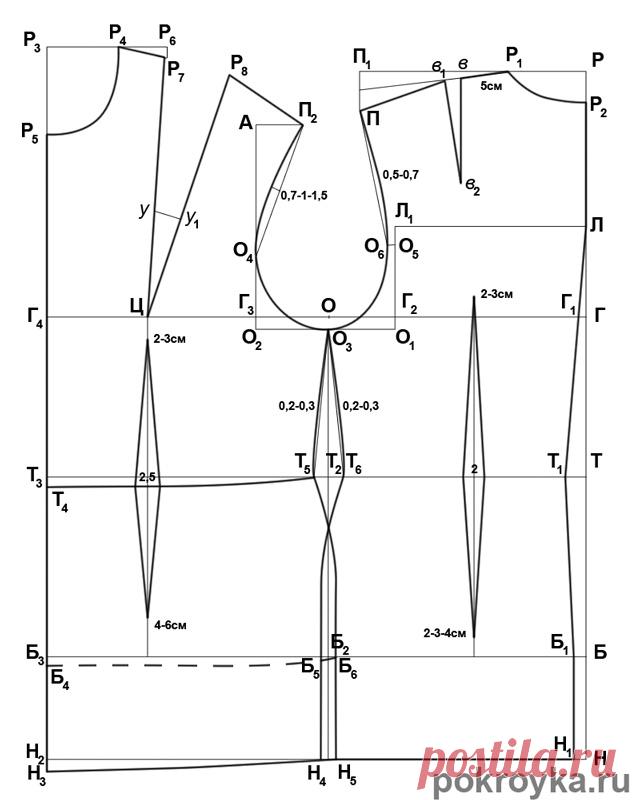 Построение базовой выкройки пиджака полуприлегающего силуэта - Шитье - Мастер классы - Творим все своими руками!