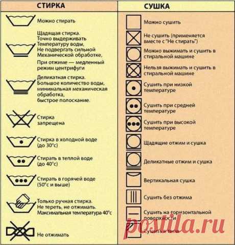 Обозначения на ярлычках одежды — Делимся советами