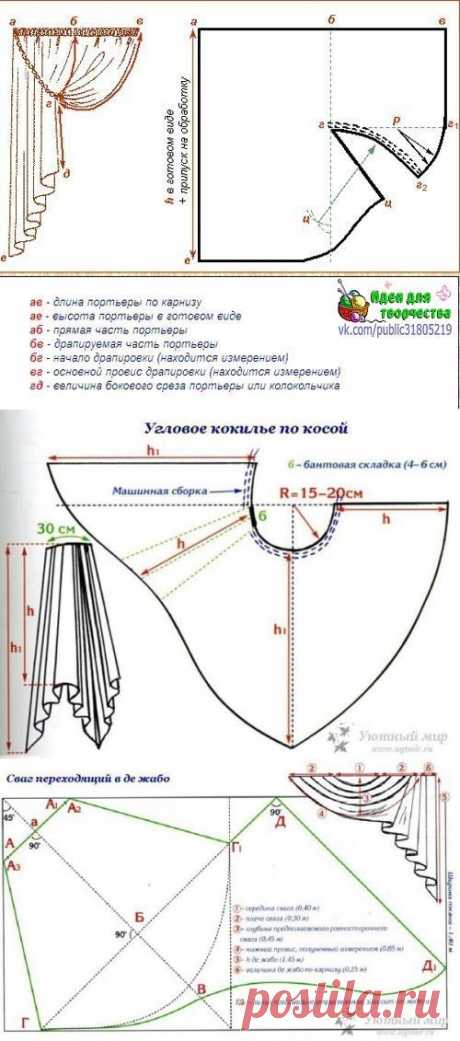 выкройки штор