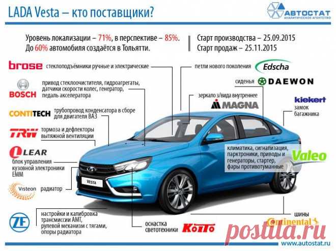 Из чего сделана Lada Vesta: все подробности - автоновости - Авто Mail.Ru