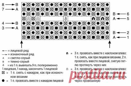 Двуцветный пулундер в технике бриошь - схема вязания спицами. Вяжем Безрукавки на Verena.ru