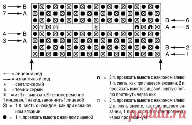Двуцветный пулундер в технике бриошь - схема вязания спицами. Вяжем Безрукавки на Verena.ru