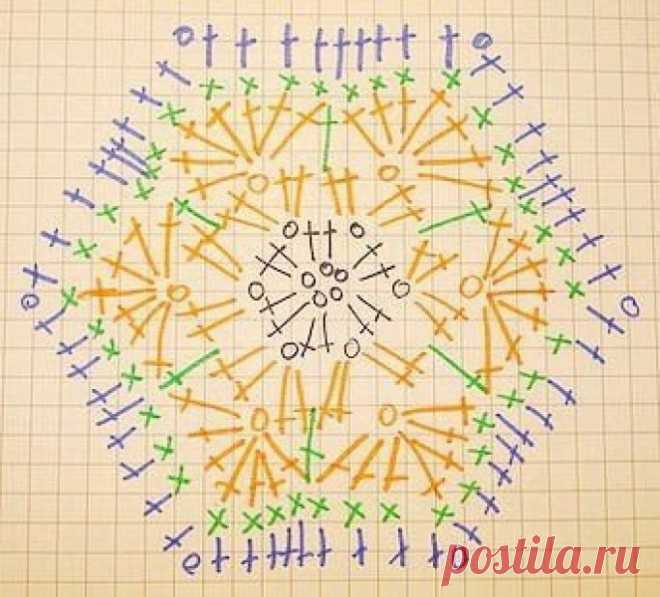Вязаные мячики