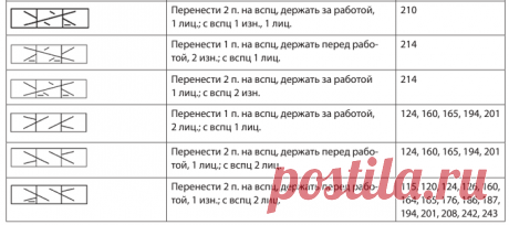 ЯПОНСКИЕ УСЛОВНЫЕ ОБОЗНАЧЕНИЯ ДЛЯ УЗОРОВ СПИЦАМИ НА РУССКОМ ЯЗЫКЕ! | Копилка узоров (Вязание спицами) | Дзен
