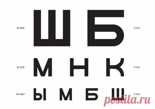 (+3) Таблица Сивцева для проверки зрения (скачать и распечатать - PDF, А4).
