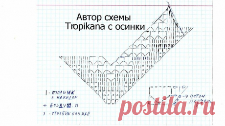 Яндекс.Фотки
