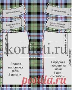 Расчет ткани - советы Анастасии Корфиати