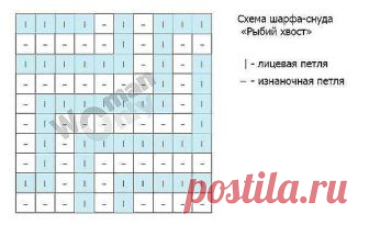 Схема шарфа снуда спицами