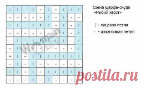 Схема шарфа снуда спицами