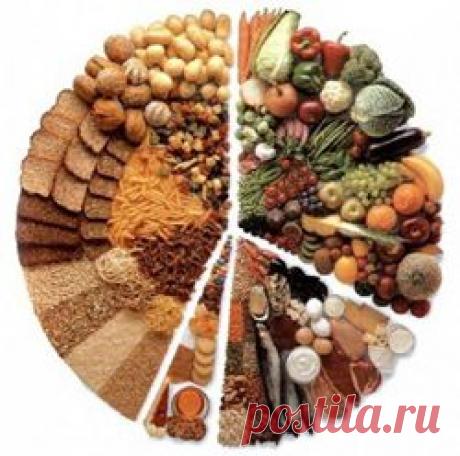 Концепция здорового питания