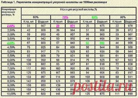 kak-iz-70-uksusa-poluchit-9-4.jpg (580×415)