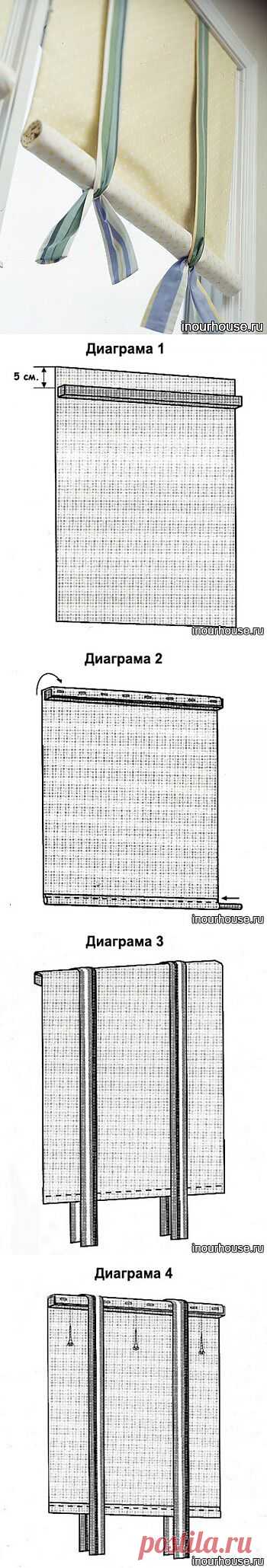Рулонные шторы своими руками (рольшторы).