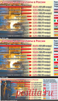 Топ-10 товаров, которые мы покупаем в России - KP.UA