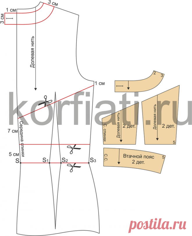 Выкройка блузки с открытой спиной от Анастасии Корфиати