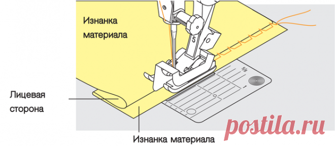 Подшивка низа потайной строчкой на швейной машинке