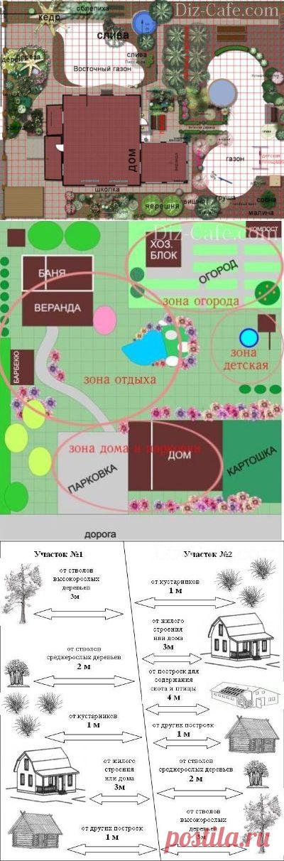 Разметка садового участка: как правильно разметить границы?