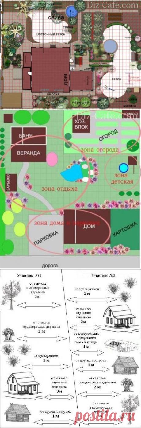 Разметка садового участка: как правильно разметить границы?