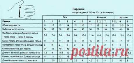Расчет петель для вязания спицами: таблицы размеров | 33 Поделки | Яндекс Дзен