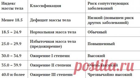 Идеальный рост и вес, как вычислить их для себя