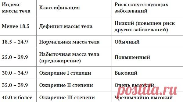 Идеальный рост и вес, как вычислить их для себя