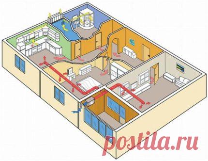 Вытяжка в ванную комнату: как правильно сделать вытяжную вентиляцию