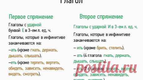 Глагол (5 класс, видеоурок-презентация)