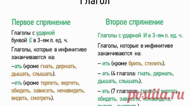 Глагол (5 класс, видеоурок-презентация)