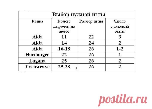 Выбираем иголку.