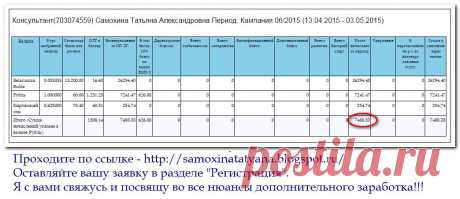 Предлагаю всем соискателям дополнительного заработка предложение к сотрудничеству.