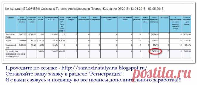 Предлагаю всем соискателям дополнительного заработка предложение к сотрудничеству.