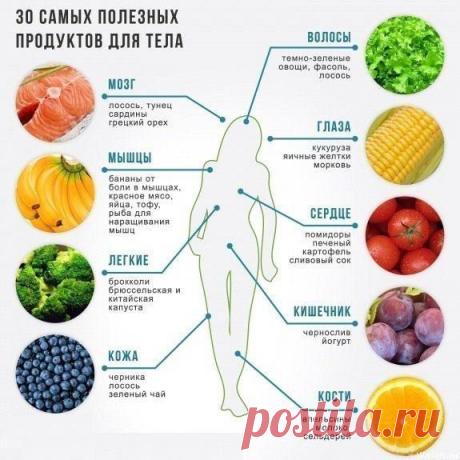 30 самых полезных продуктов для тела | Я - Женщина