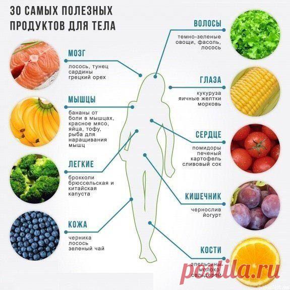 30 самых полезных продуктов для тела | Я - Женщина