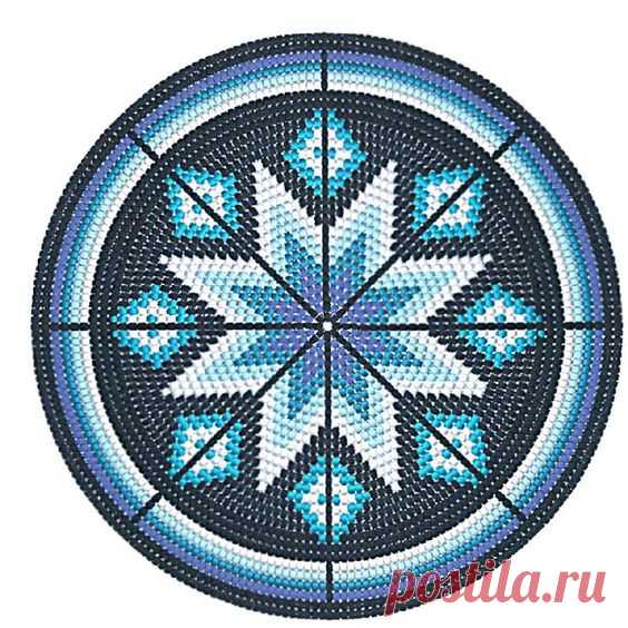 Этап первый. Часть вторая.