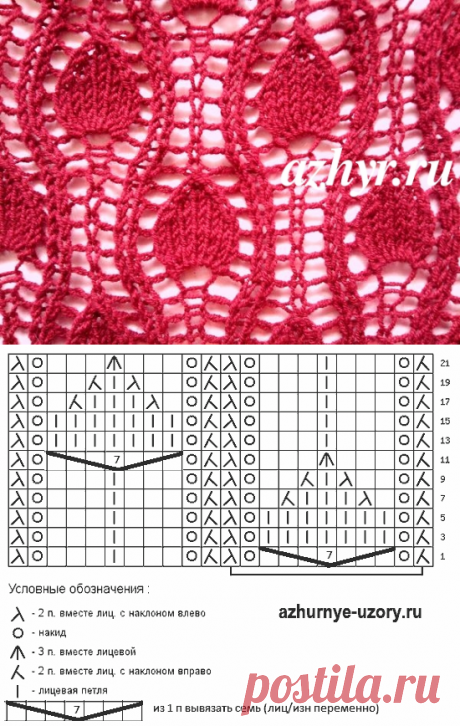 Ажурная вязка спицами - сетчатый узор | АЖУР - схемы узоров