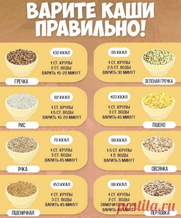 Полезная шпаргалка на кухне