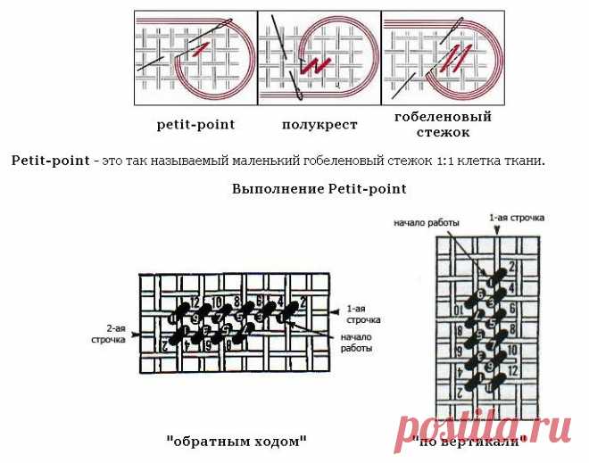 Петит-поинт - техника вышивания