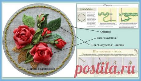 Вышивка стежки для начинающих (Вышивка) | Журнал Вдохновение Рукодельницы