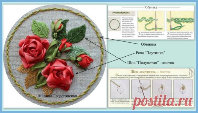 Вышивка стежки для начинающих (Вышивка) | Журнал Вдохновение Рукодельницы