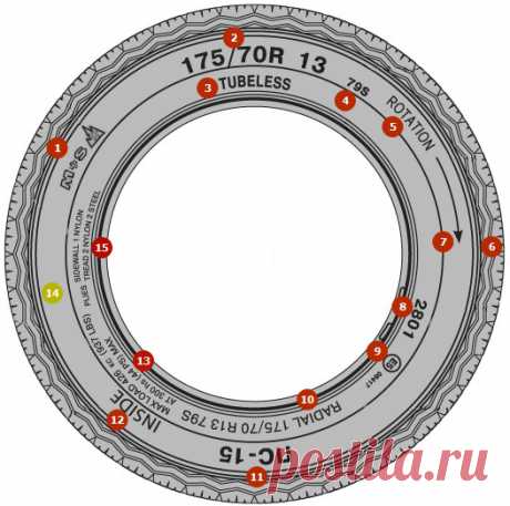 Маркировка шин и расшифровка обозначений на покрышке автомобиля какие надписи что значат