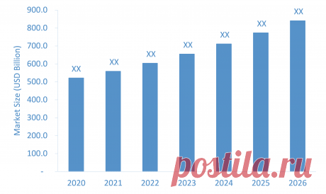 It was estimated prior to this unanticipated outbreak that the Infertility Services Market is projected to grow at a CAGR of 8.5% during the forecast period. However, the gradual slowing down of industries will undoubtedly impose limits on the previously estimated growth rate.