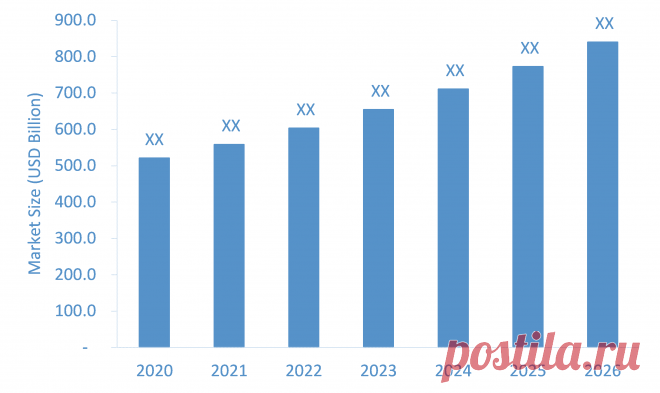 It was estimated prior to this unanticipated outbreak that the Infertility Services Market is projected to grow at a CAGR of 8.5% during the forecast period. However, the gradual slowing down of industries will undoubtedly impose limits on the previously estimated growth rate.