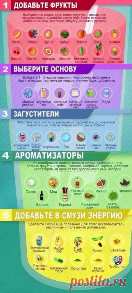 Как приготовить идеальный смузи.